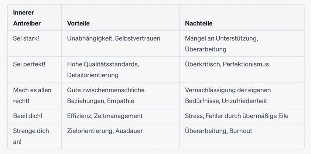 Vor- und Nachteile der innerern Antreiber