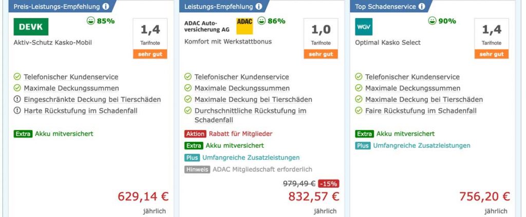 KFZ Versicherung Tarifvergleich